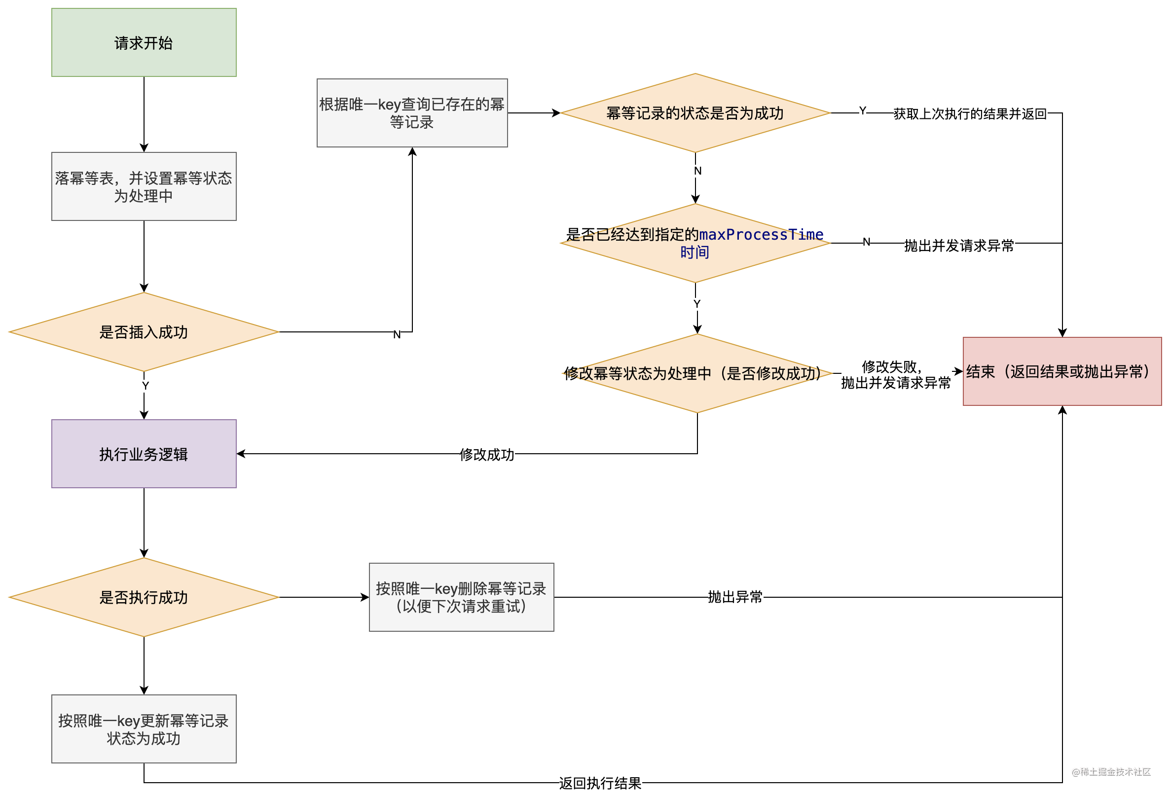 幂等组件方案.png