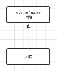 类图实现关系