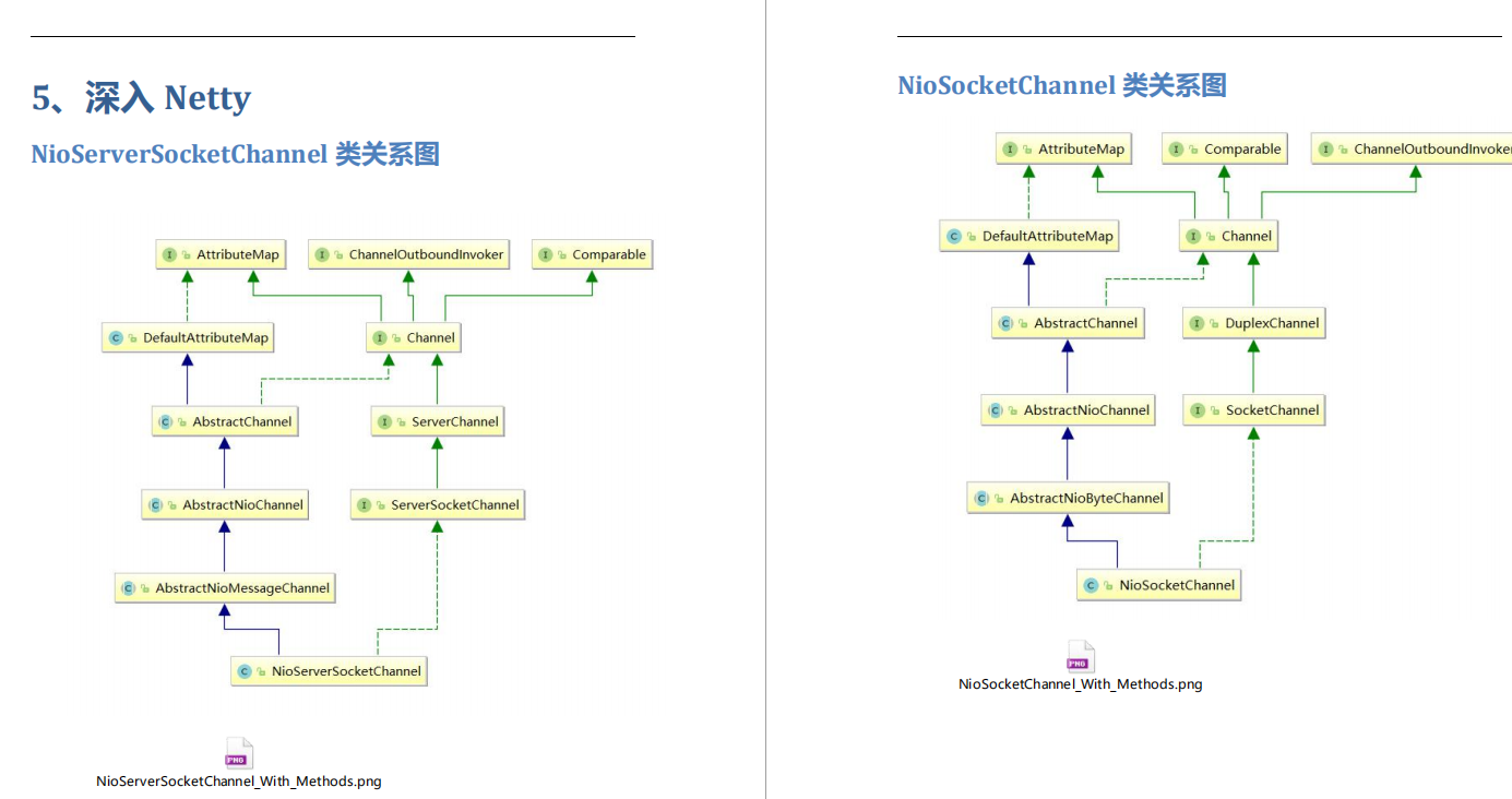 阿里、字节等大佬神创，必须是全网最全的Netty核心原理手册