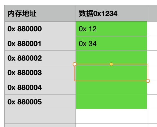 大端字节序