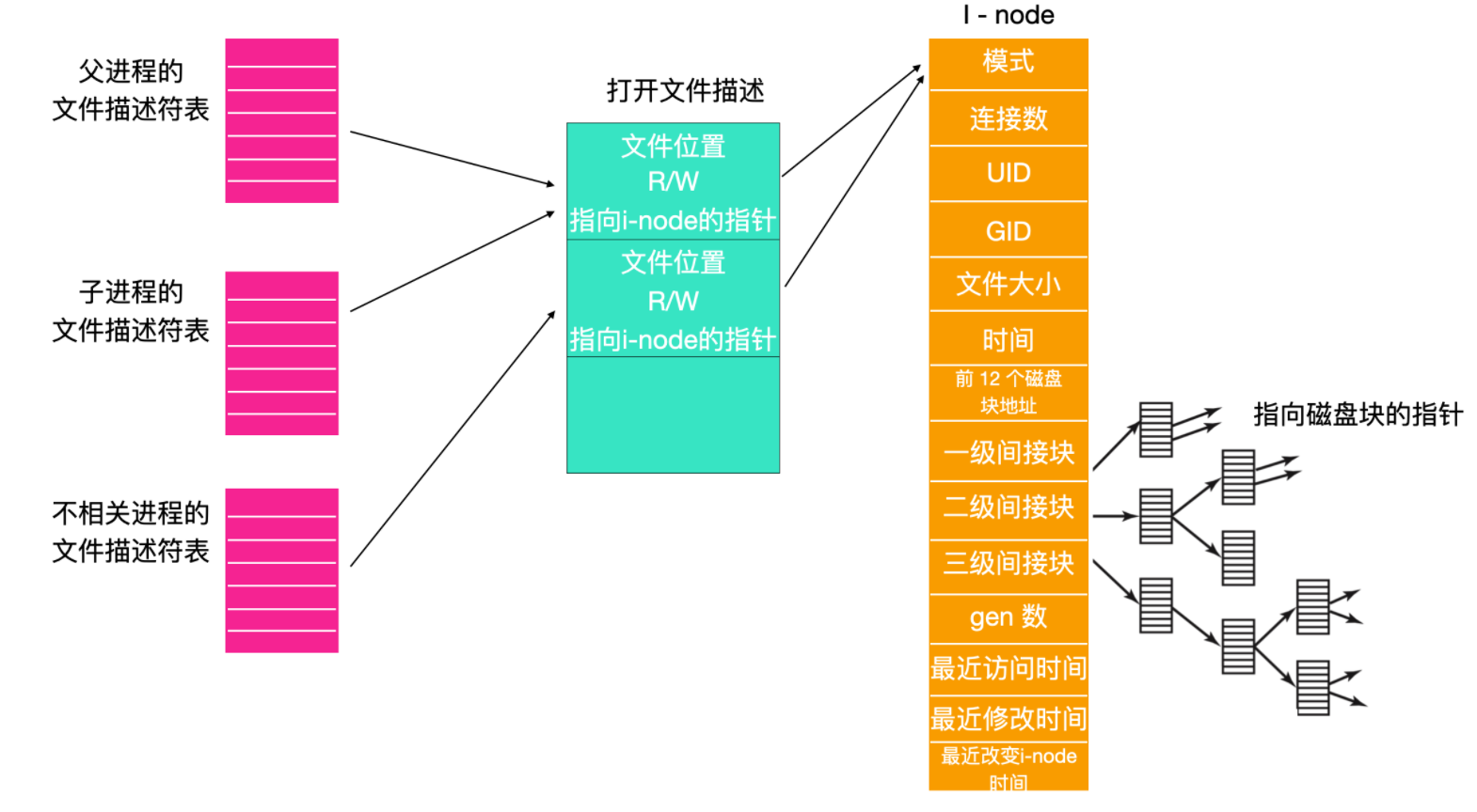 对不起，学会这些 Linux 知识后，我有点飘