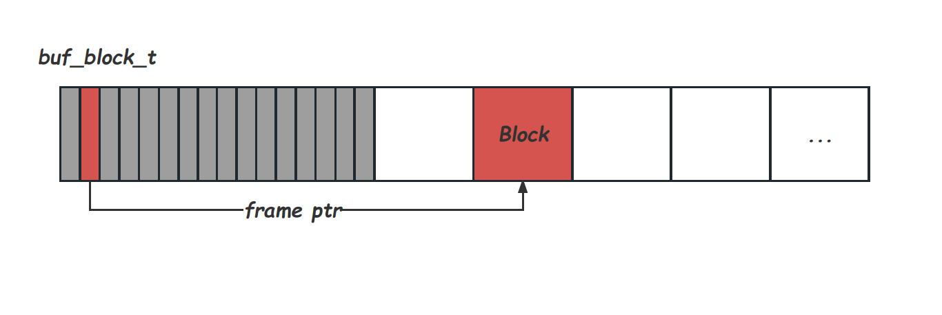 buffer_pool_chunk