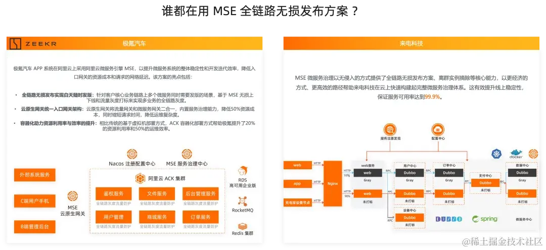 无忧微服务：如何实现大流量下新版本的发布自由