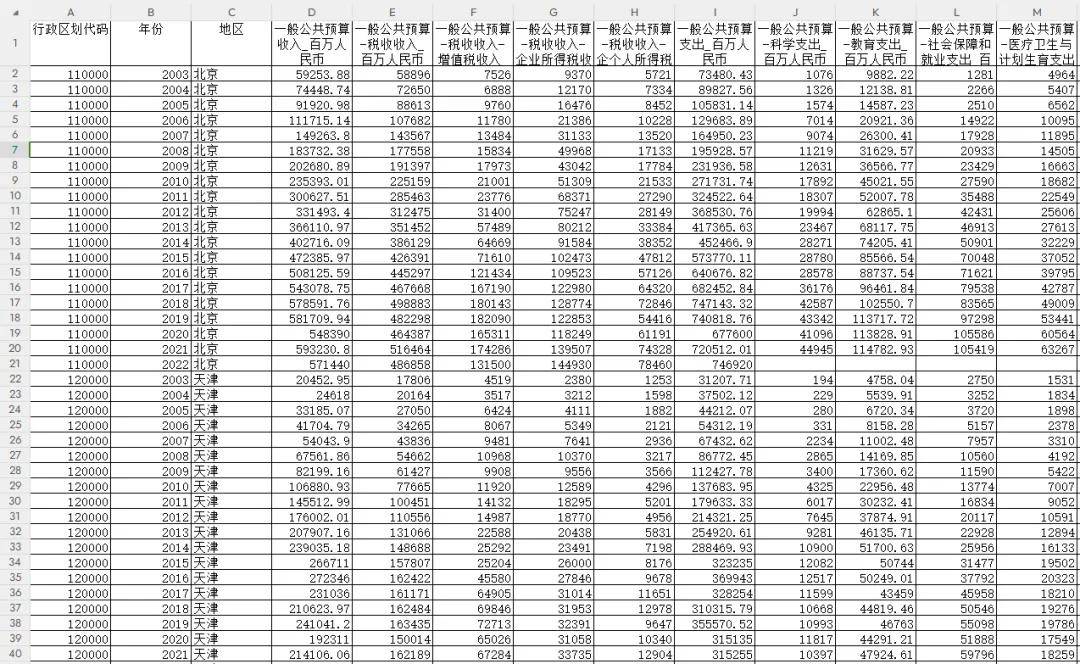 精心整理教育研究专题数据资源大全-最新出炉_附下载链接