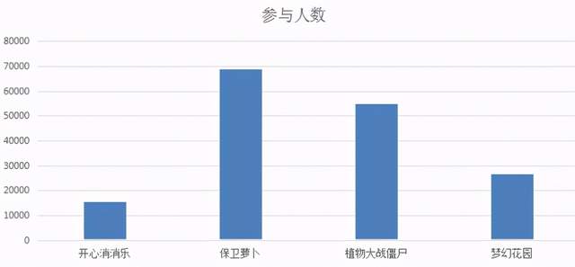 游戏运营活动设计完整攻略