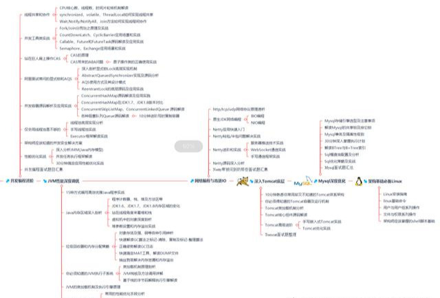 凭什么都是Java开发三年，而他能进大厂薪资是“我”2倍？