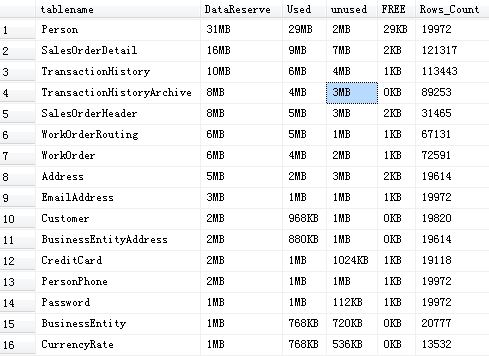 cmd查看mysql大小_关于查看MSSQL 数据库 用户每个表 占用的空间大小