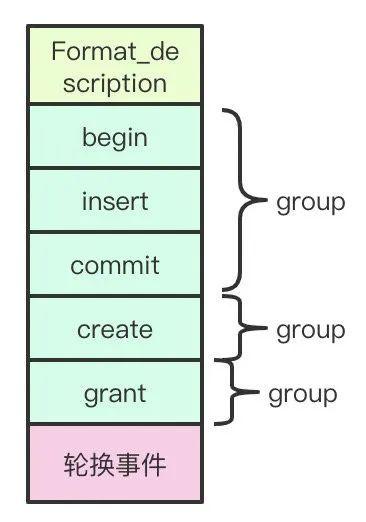 MySQL中的binlog和relay-log结构完全详解