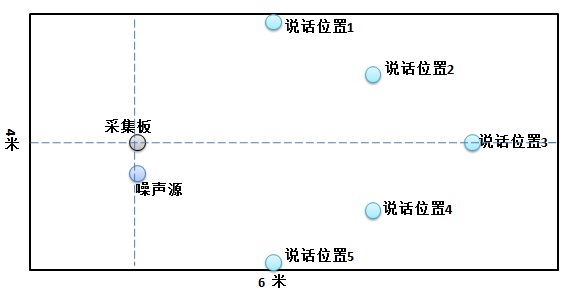 af7936d63b86d94d48af8ce6b1a6f463 - 智能语音之远场关键词识别实践（一）