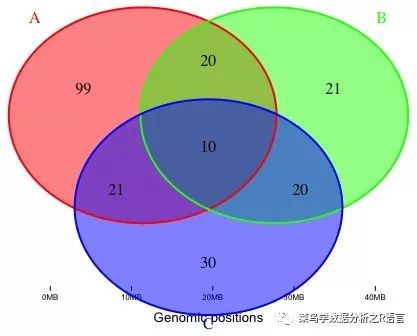 linux韦恩图两个如何使用r来绘制韦恩图venndiagram