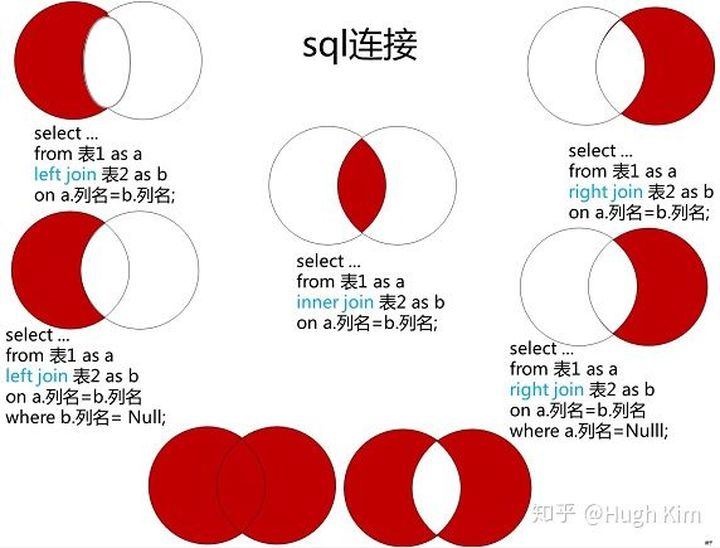 查询去除空值_SQL数据处理(五)：SQL多表查询