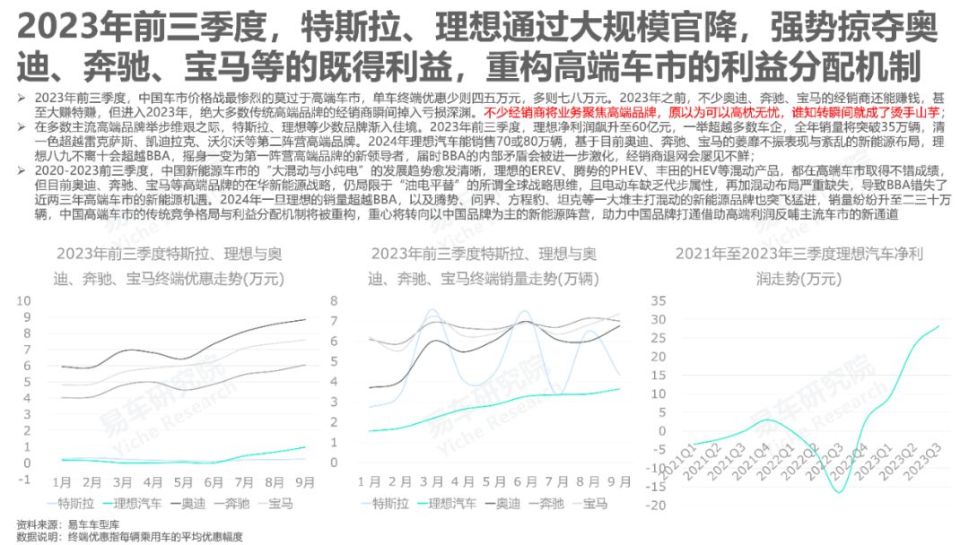 价格战的核心使命是重新分配利益-车市价格战洞察报告2023版PDF