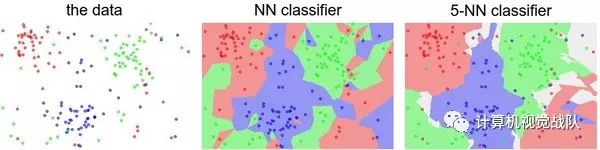 干货——图像分类(上)