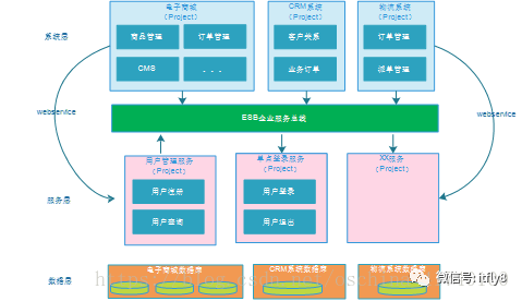 什么叫垂直应用软件 af7de3c7408c2e93dcd5365a7fefba68.png