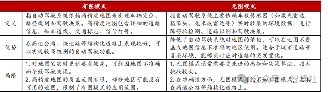 智能驾驶系列报告之一：高精度定位，智能驾驶的可靠辅助