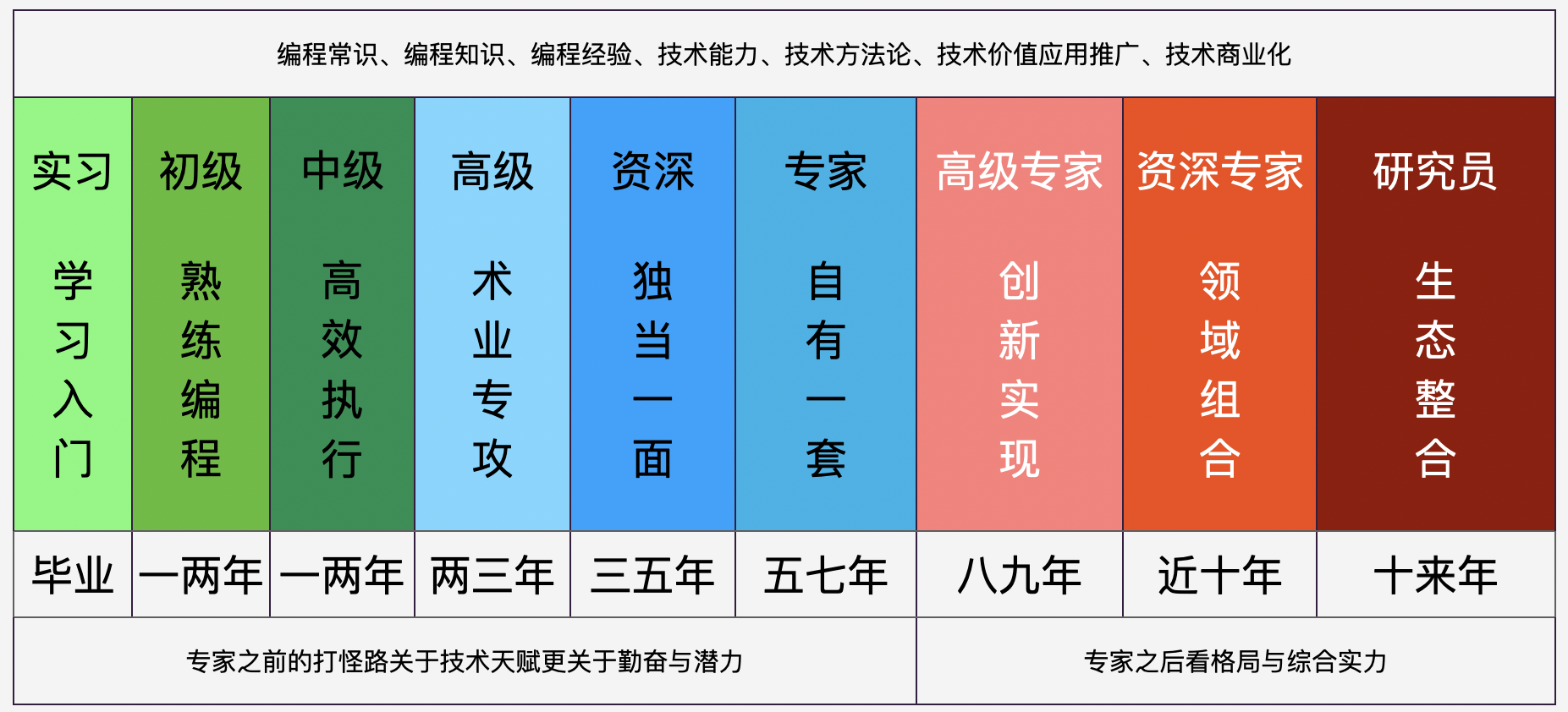 今天聊：你为什么迟迟进不去大厂