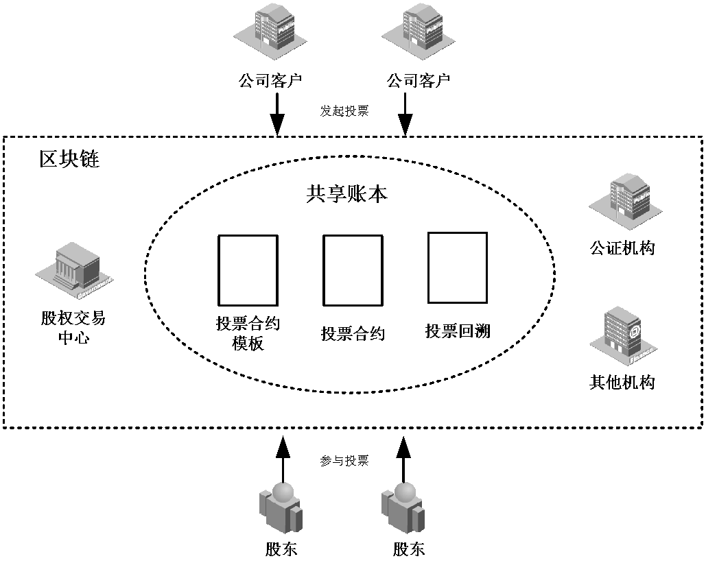 OTC场外交易链改方案