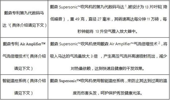 这几项技术假货是完全无法仿造的