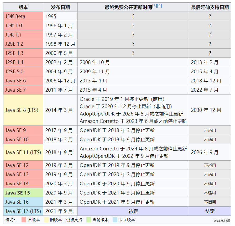 Java15来了 一文详解jdk15新特性 Codu4u1314的博客 Csdn博客 Jdk15