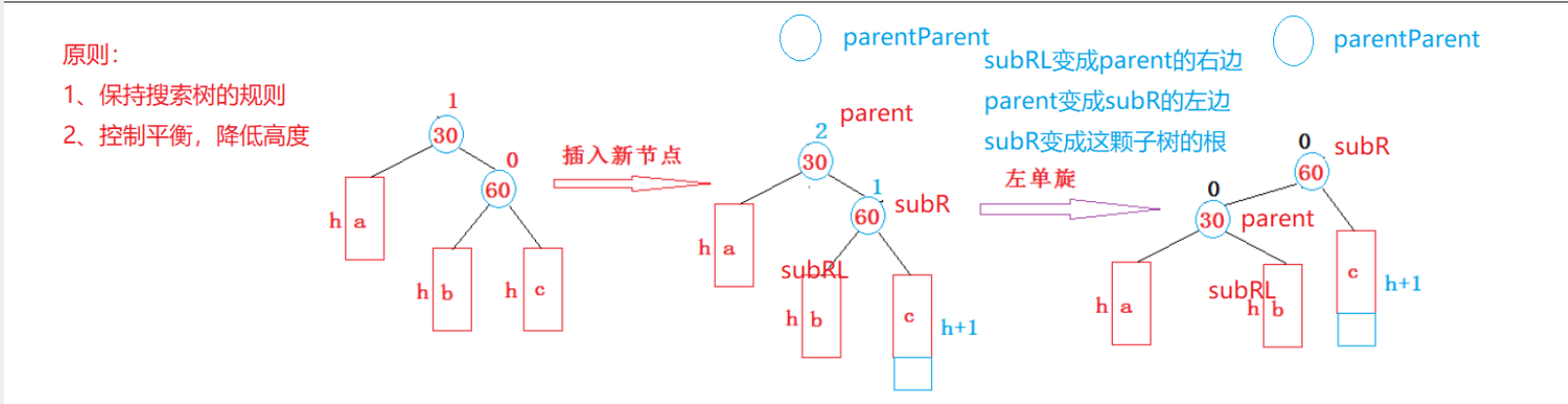 AVL树_头结点_05