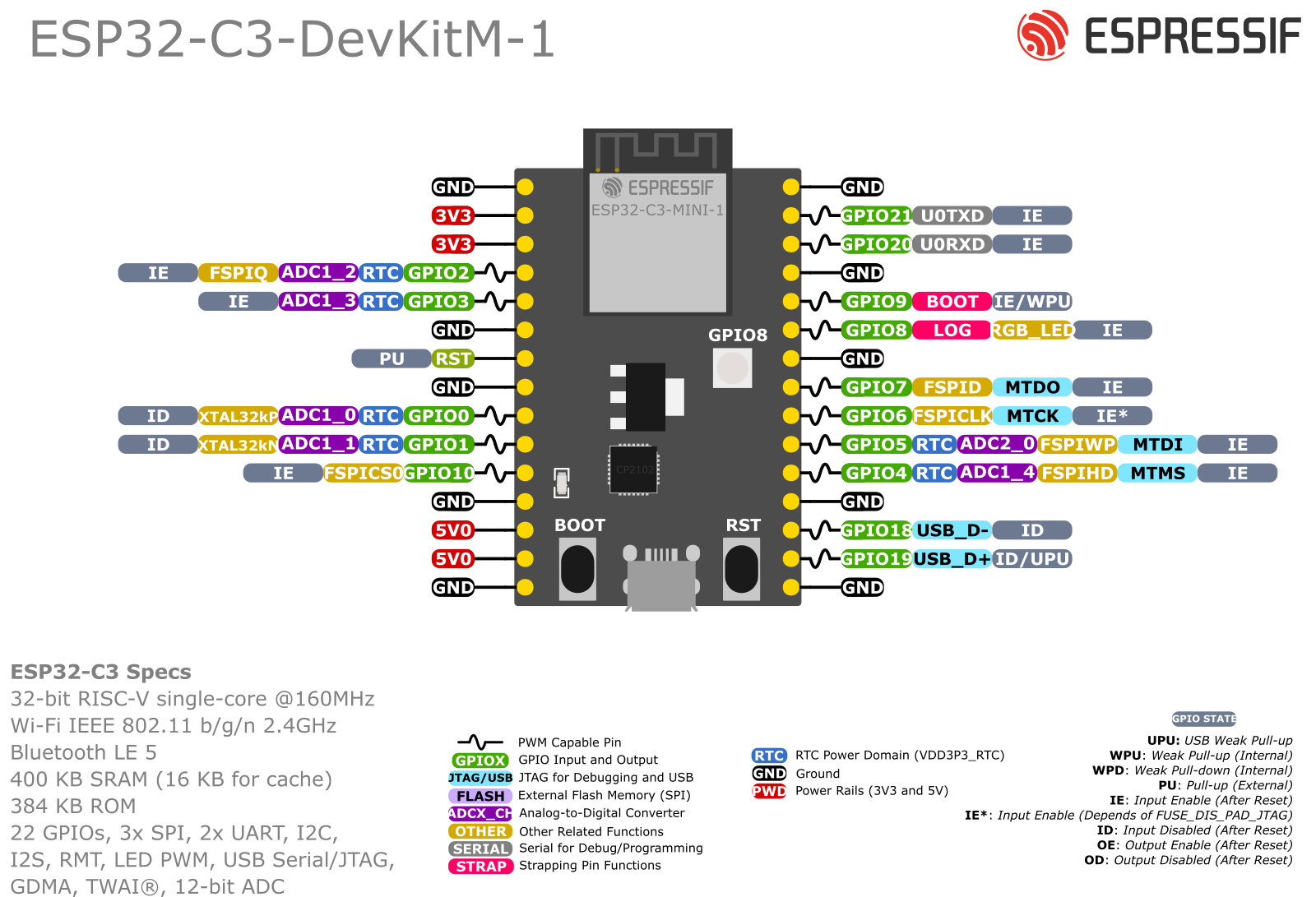 esp32-c3-devkitm-1-v1-pinout