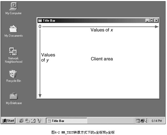 gdi 编程c语言pdf,二、Windows编程GDI—TextOut细节