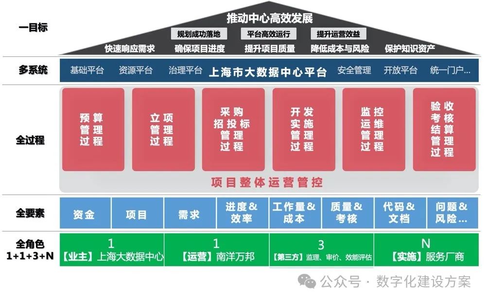 企业IT系统全生命周期管理与运营平台建设解决方案：蓝图架构、系统架构、总体解决方案_系统建设蓝图-CSDN博客