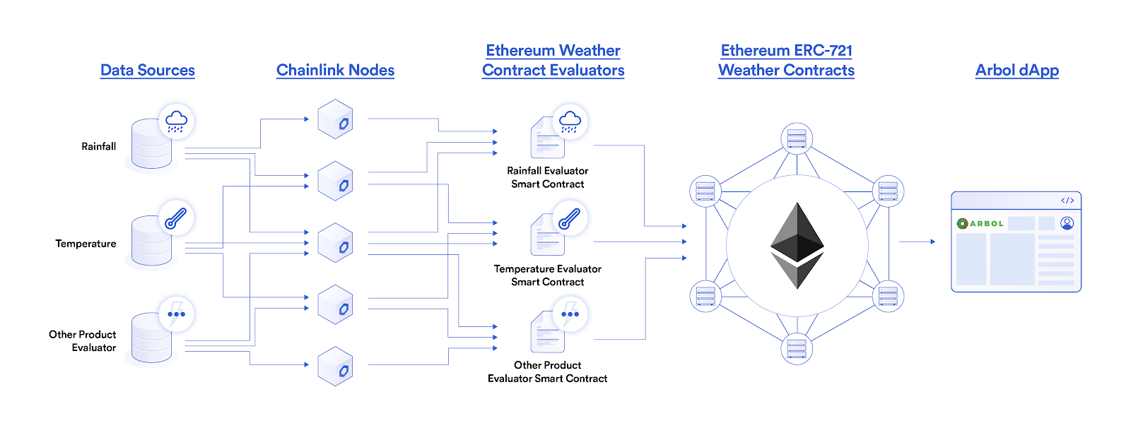 chainlink-77-用例