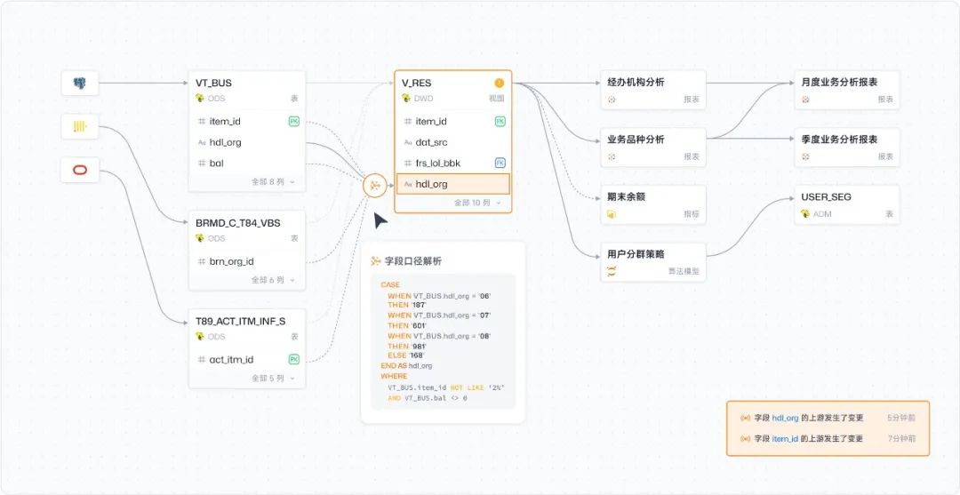 产品发布｜Aloudata BIG 全球首个实现算子级血缘解析的主动元数据平台_口径压缩 aloudata-CSDN博客