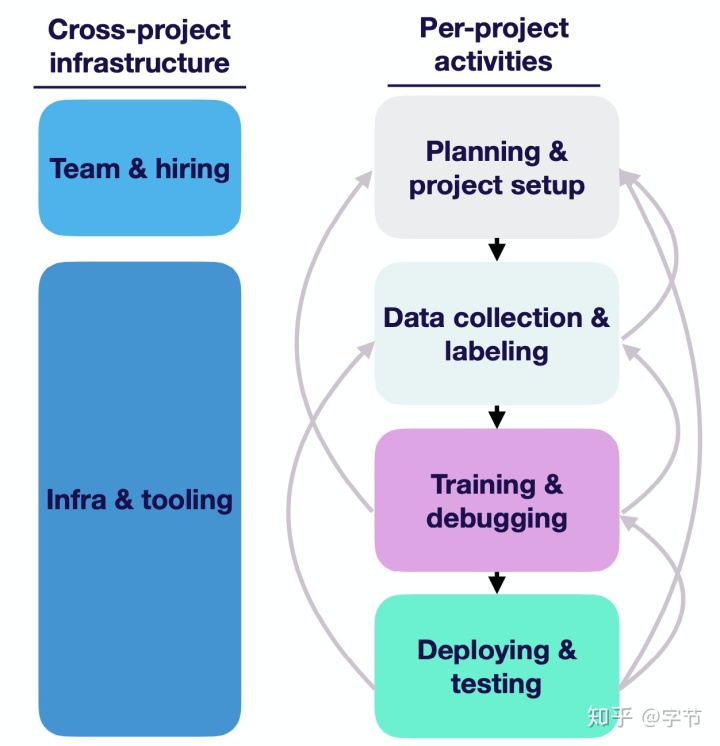 全栈式深度学习概括实讲解