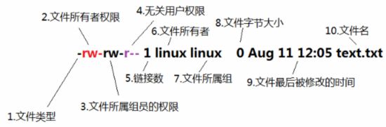 linux组类型,LINUX用户以及用户组