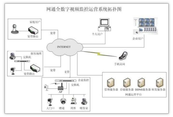 机房三大网络拓扑图，太实用了