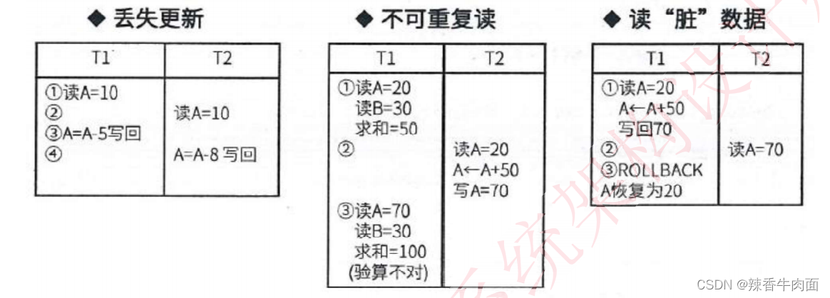 三、数据库系统(考点篇)_主键_27