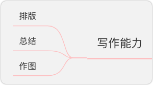 五万字15张导图Java自学路线，小白零基础入门，程序员进阶，收藏这篇就够了「建议收藏」