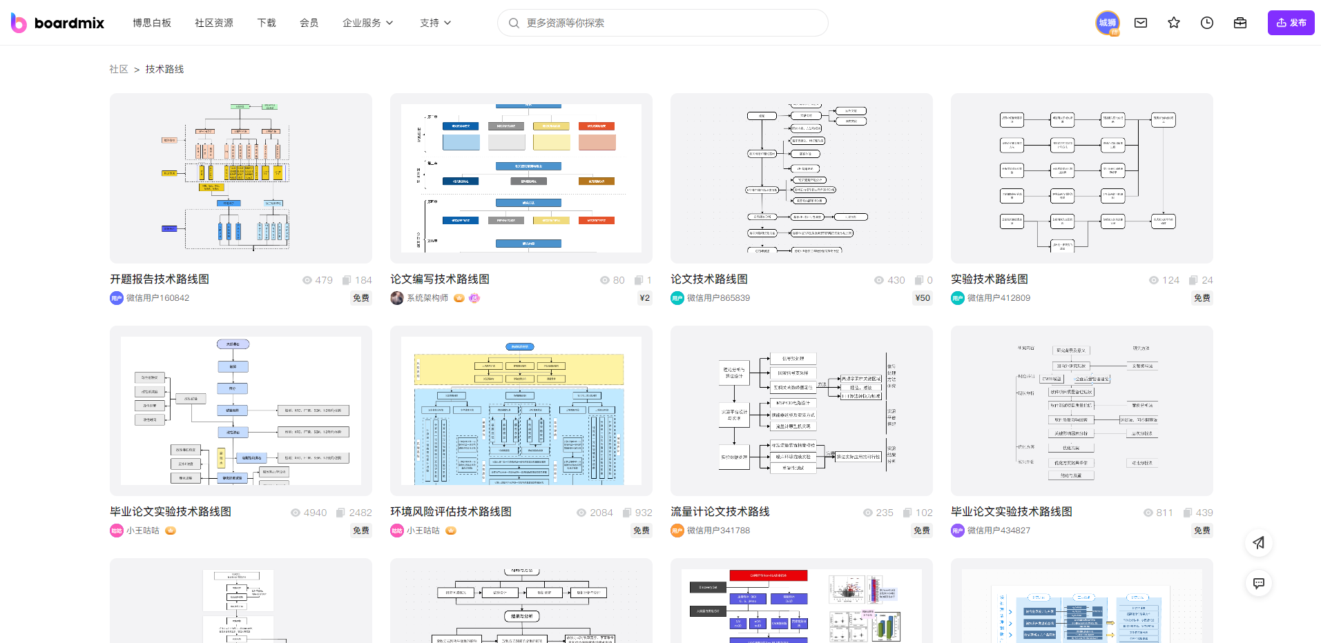 *技术路线图模板-来自boardmix模板社区