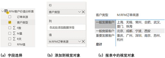 深入浅出DAX：数据分析