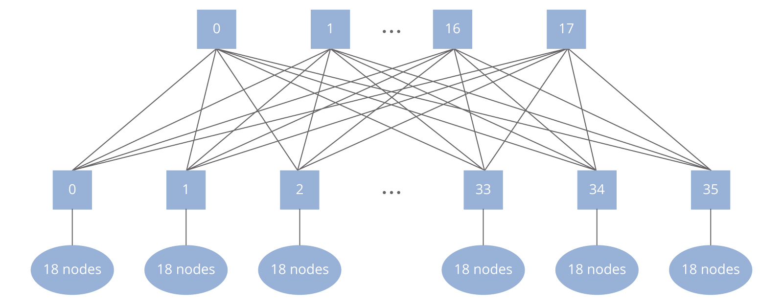 fat-tree-topology