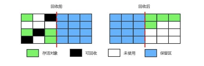 【JVM篇】垃圾回收算法