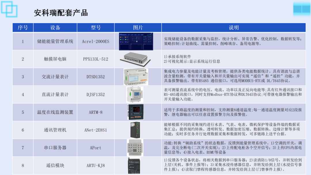 Acrel-2000ES/SQN储能柜能量管理系统