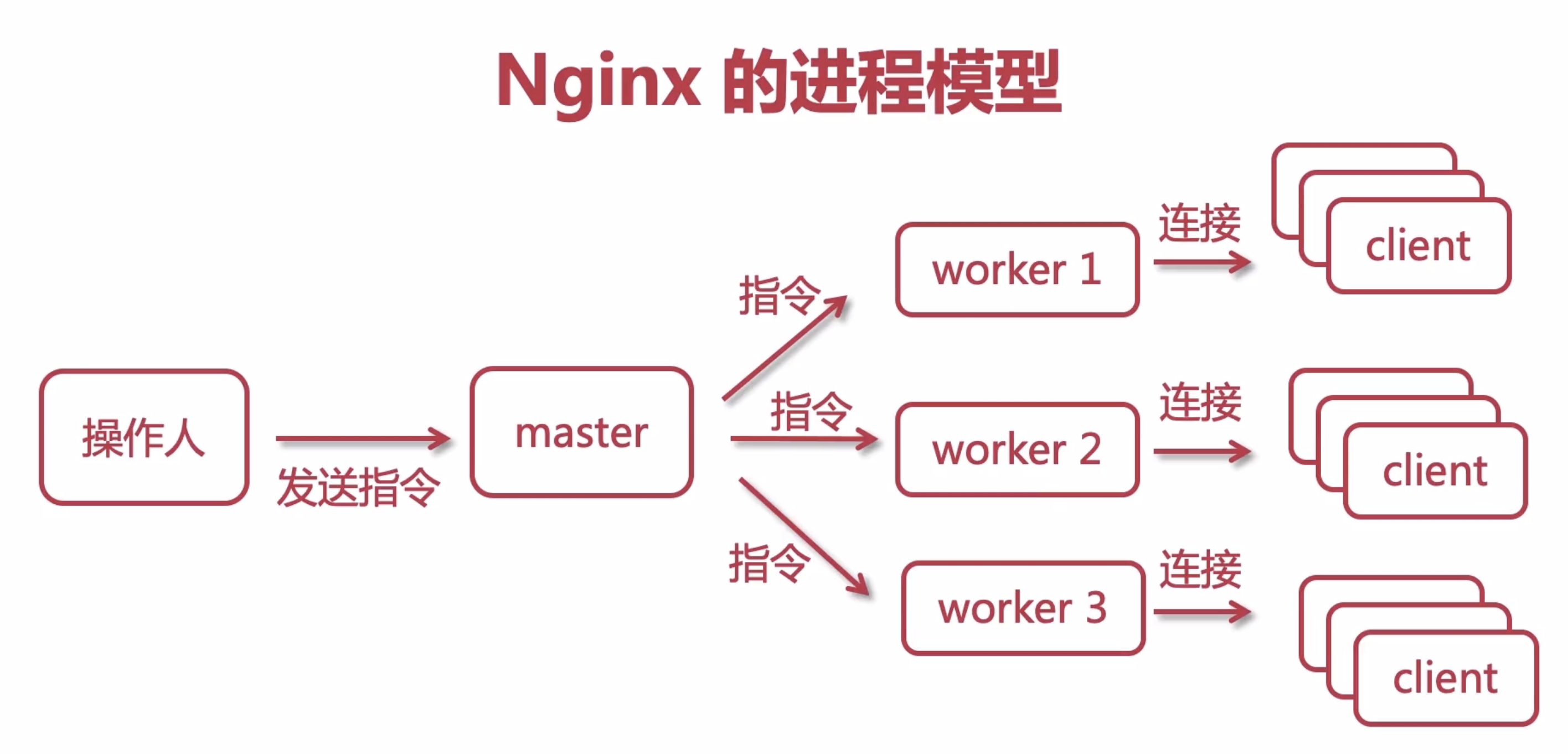 作者推荐 | 【分布式技术专题】「架构设计方案」图解学习法总结集群模式下的各种软负载均衡策略实现及原理分析