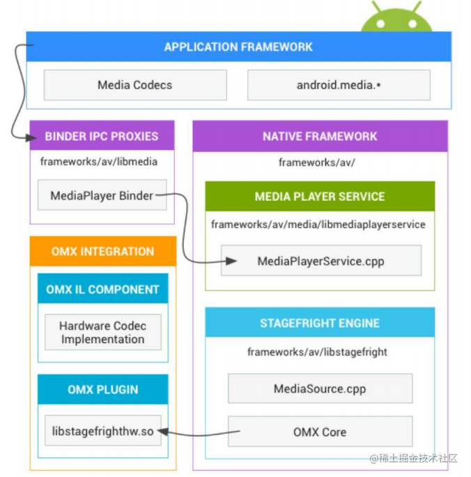 Архитектура Android приложения. Архитектура Android проекта. Приложение Framework. Архитектура андроид слои.