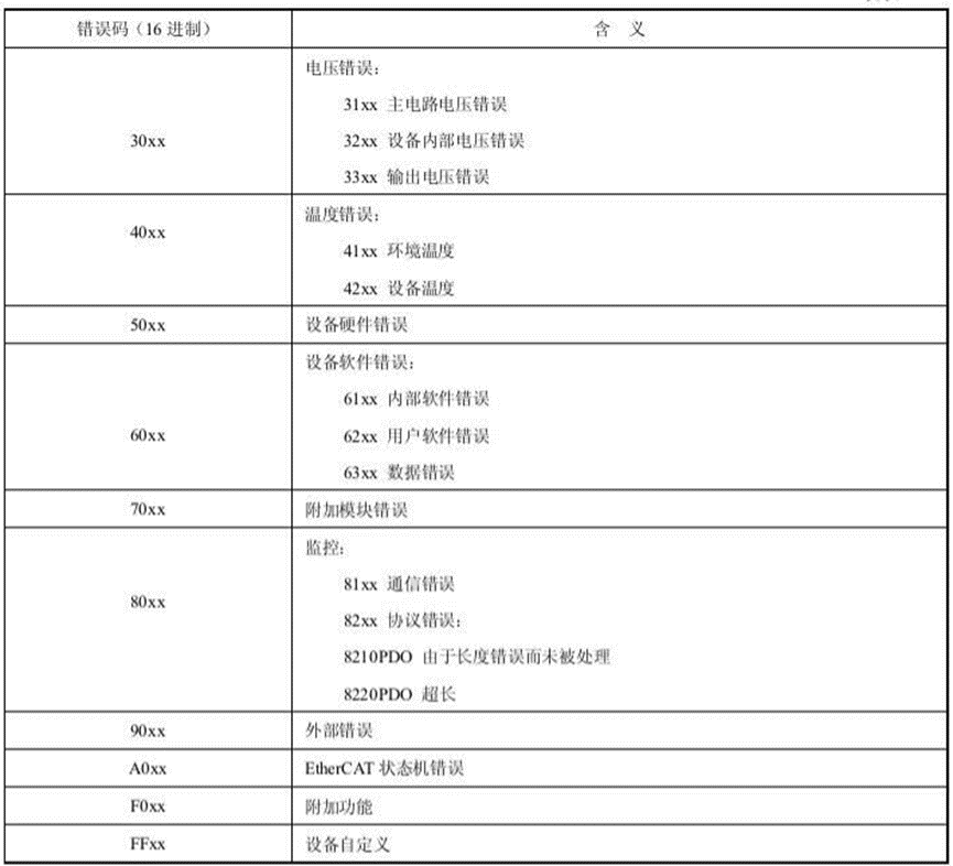 Ethercat系列（1）COE非周期性数据通信