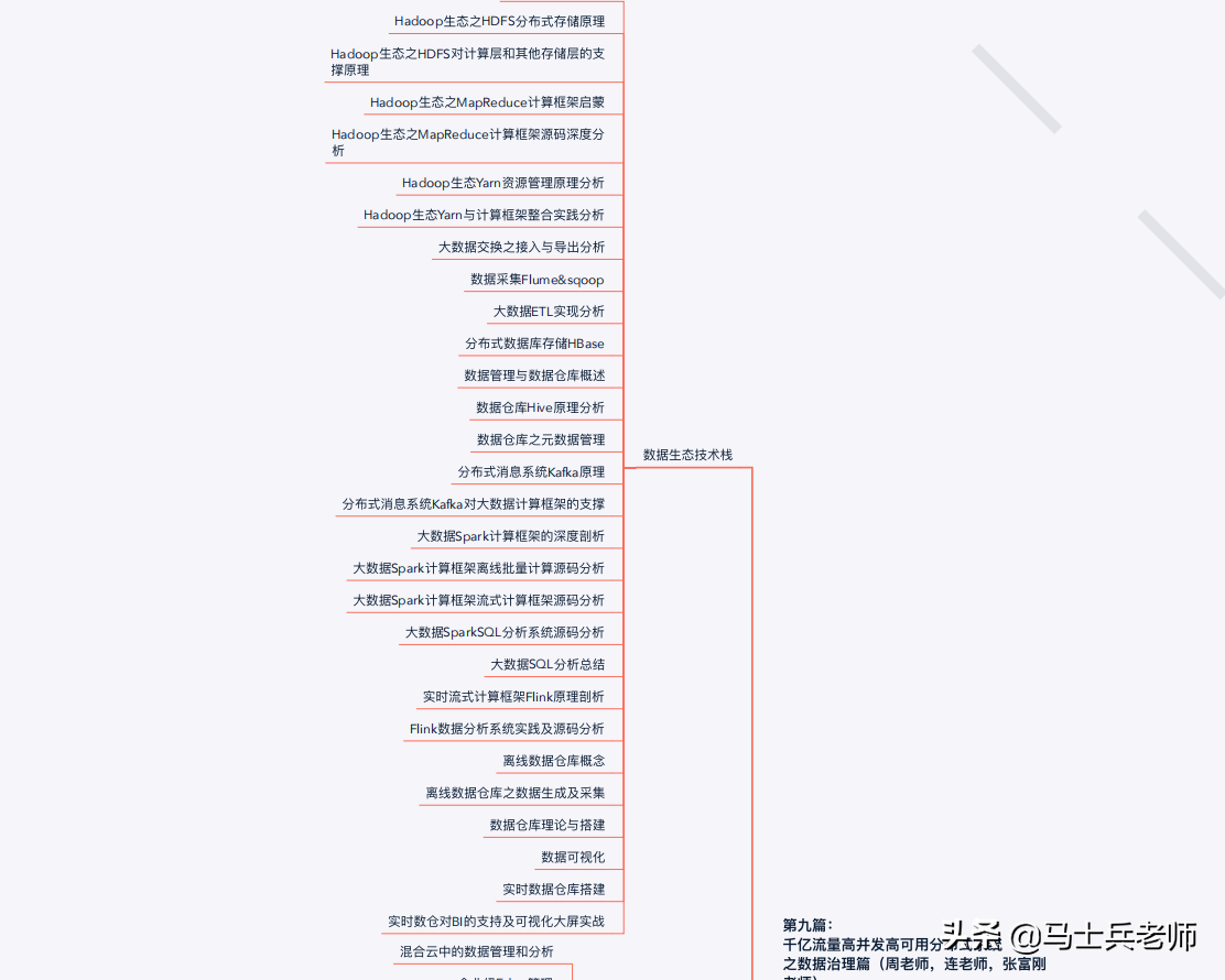 「全网首创」2021版Java互联网P8架构师进阶之路