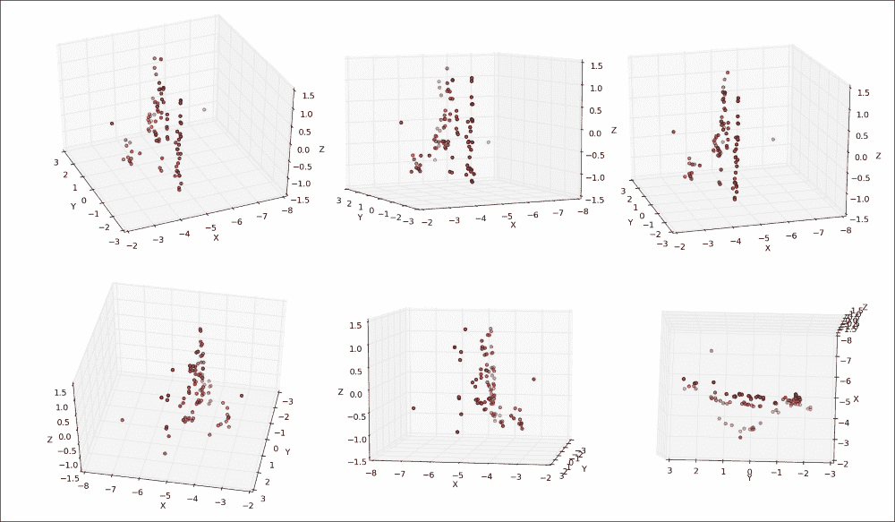 3D point cloud visualization