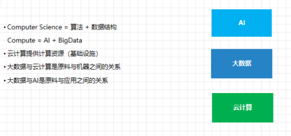 AI行业分析与面试指南插图2