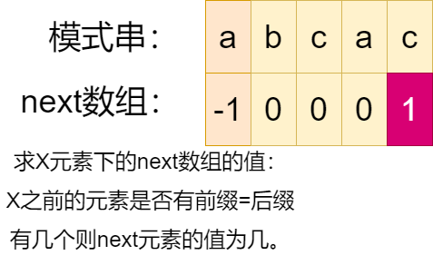 字符串匹配