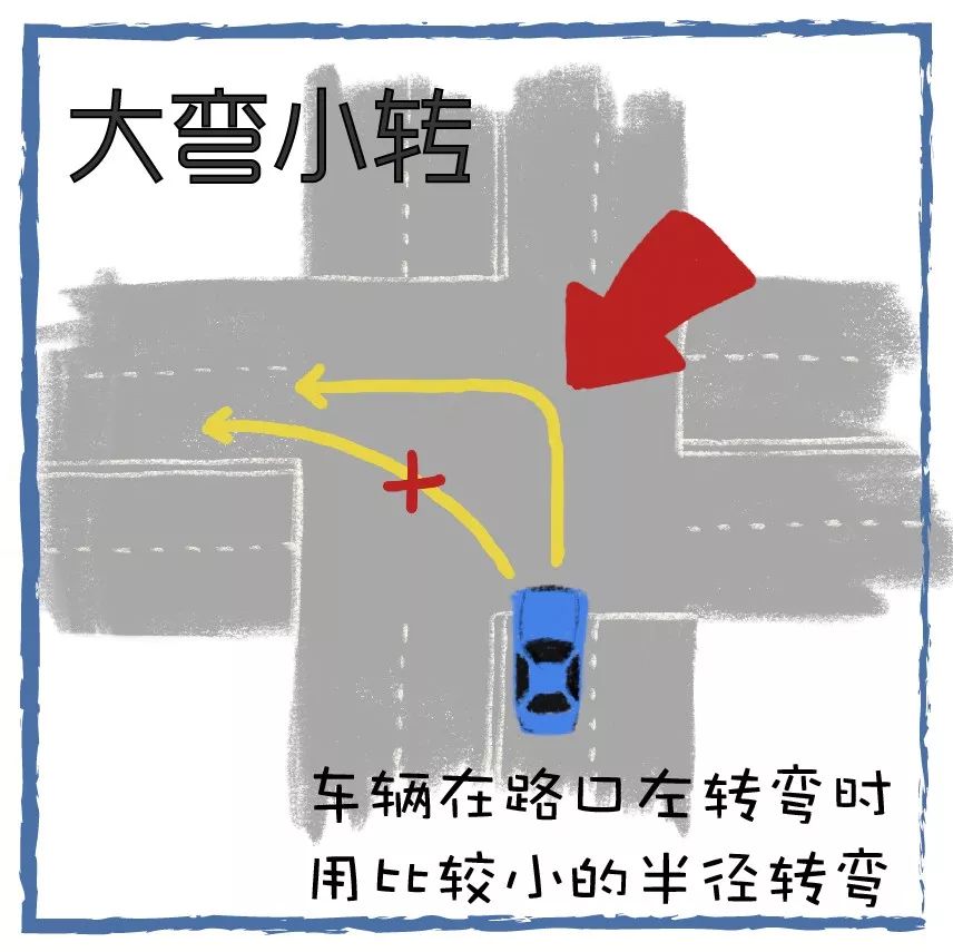 往往刚驶出停车线就急忙转向,殊不知这样"大弯小转"的违法行为易引发