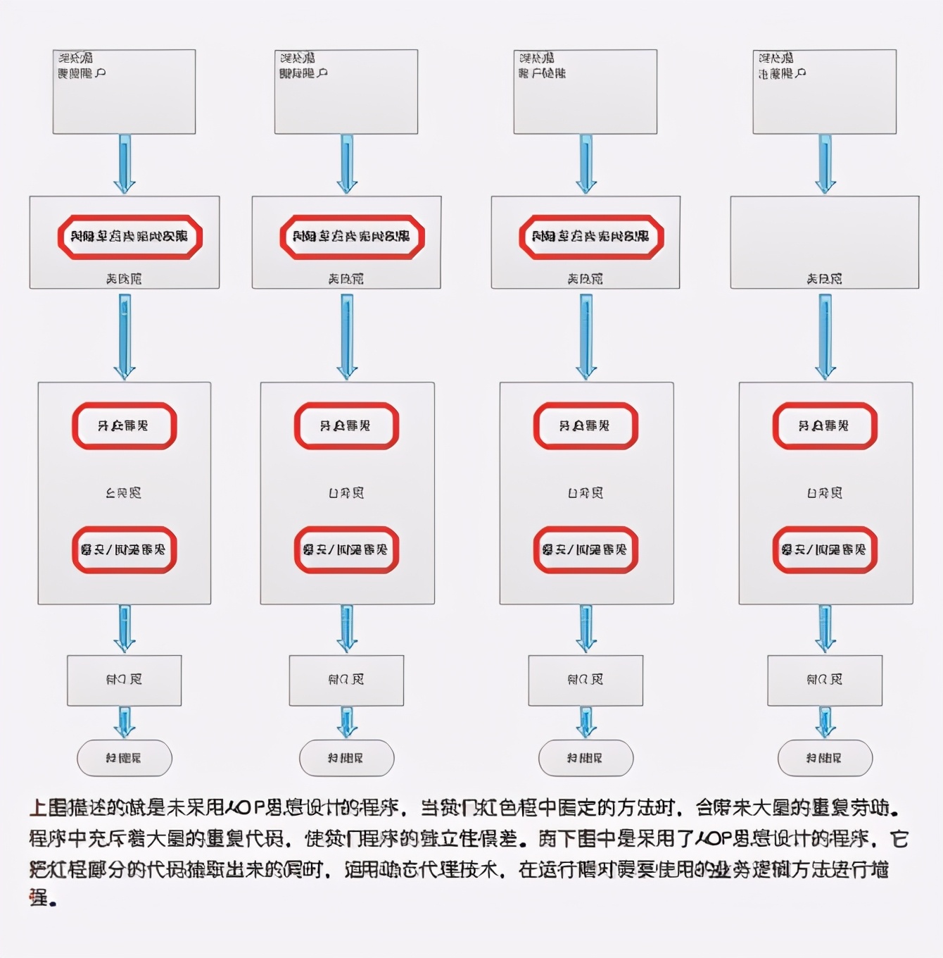 从理论走向实战！阿里高工熬夜整理出的Spring源码速成笔记太香了