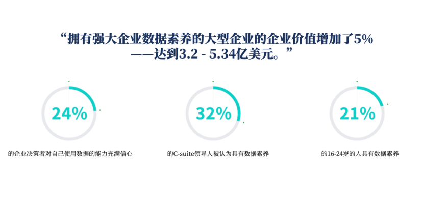 Qlik帮助提升数据素养：新一代打工人“必备招式”