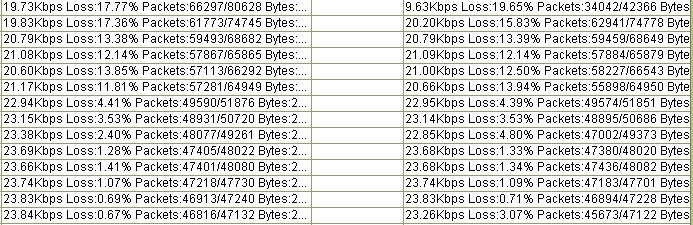 vos3000外呼系统音质不好怎么解决